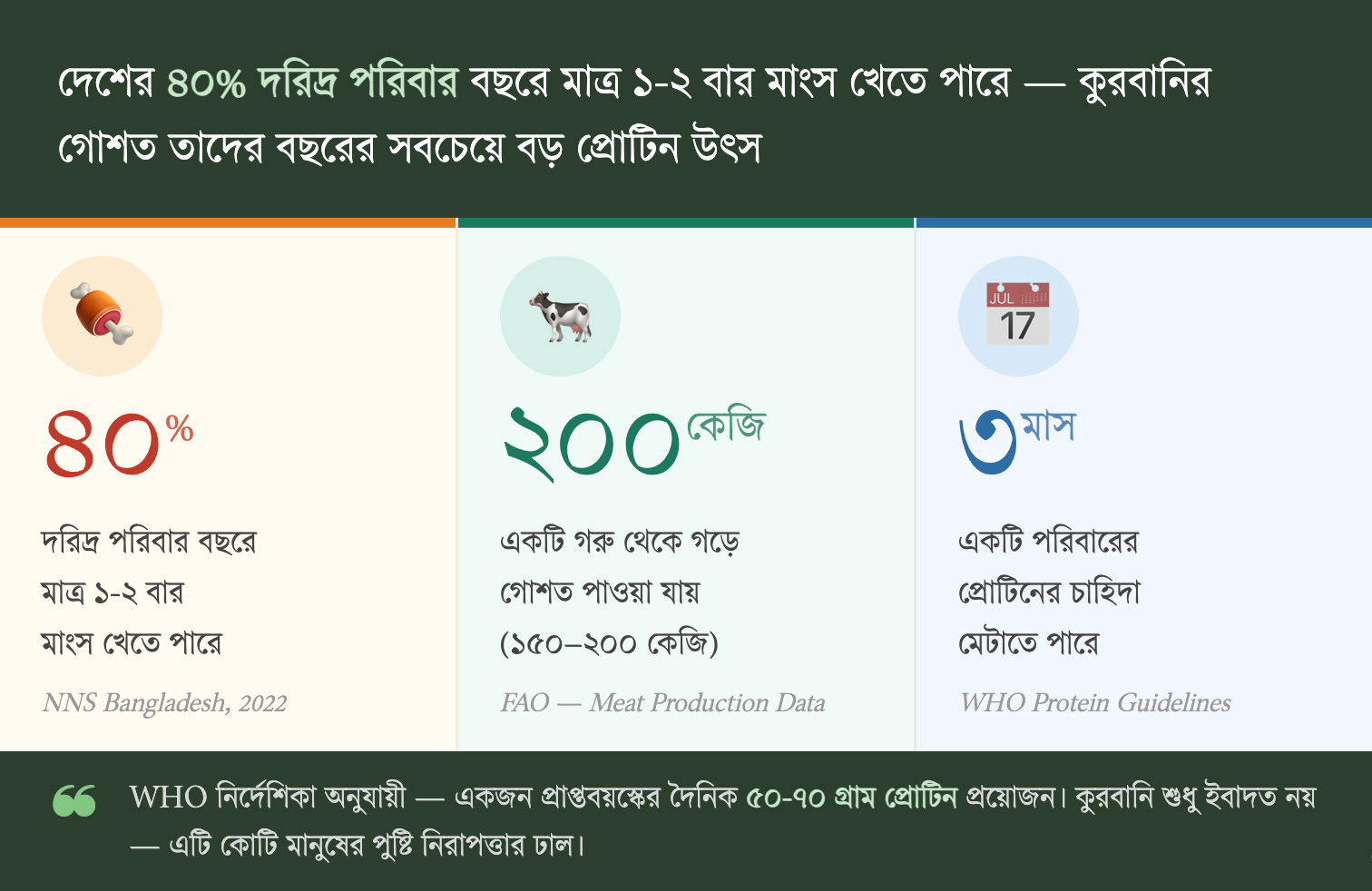 দারিদ্র্য পরিসংখ্যান