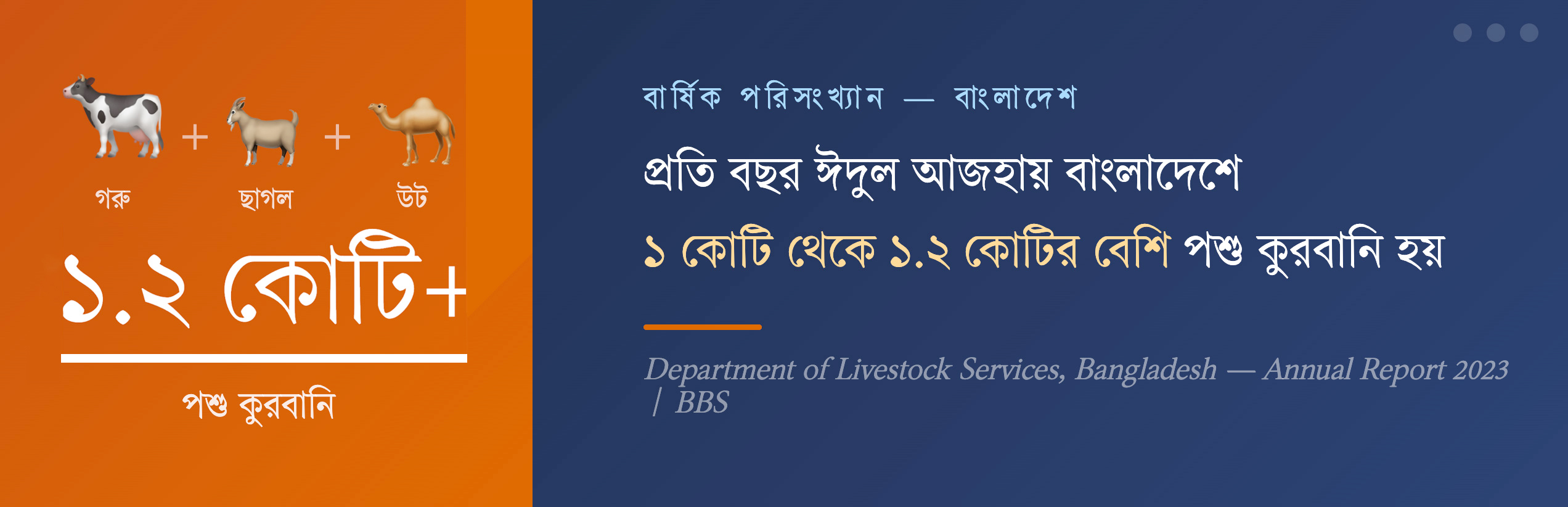 বার্ষিক পরিসংখ্যান বাংলাদেশ